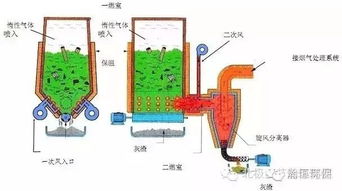 东莞道工业废气处理的深度经验与技术方案合集